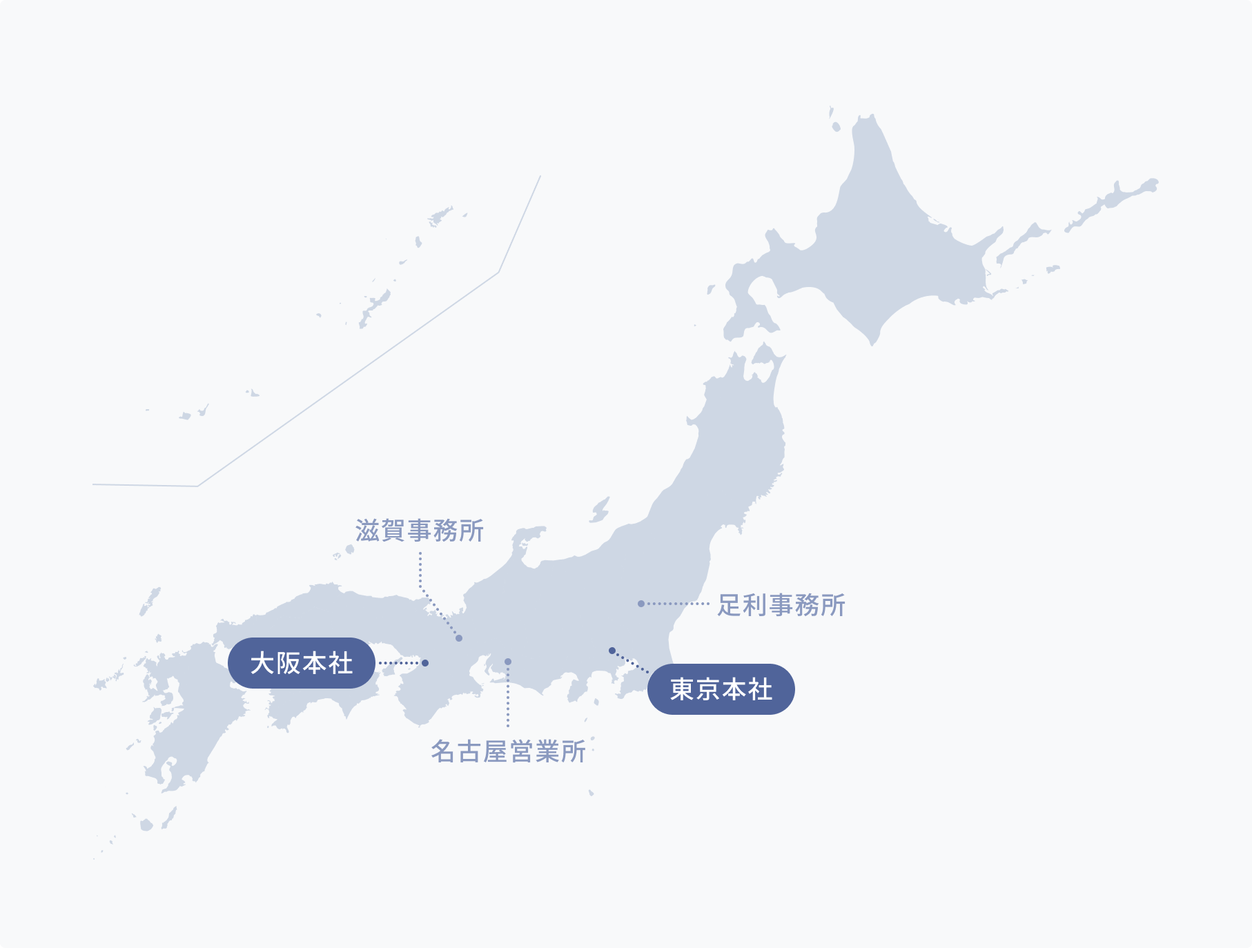 大阪本社、東京本社、滋賀事務所、足利事務所、名古屋営業所の位置を示した地図の画像